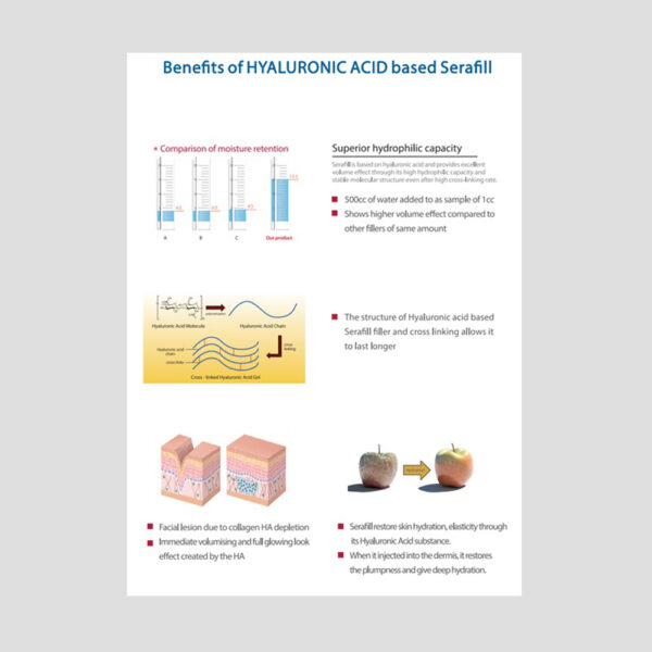 serafill_filler_dermaline_img5